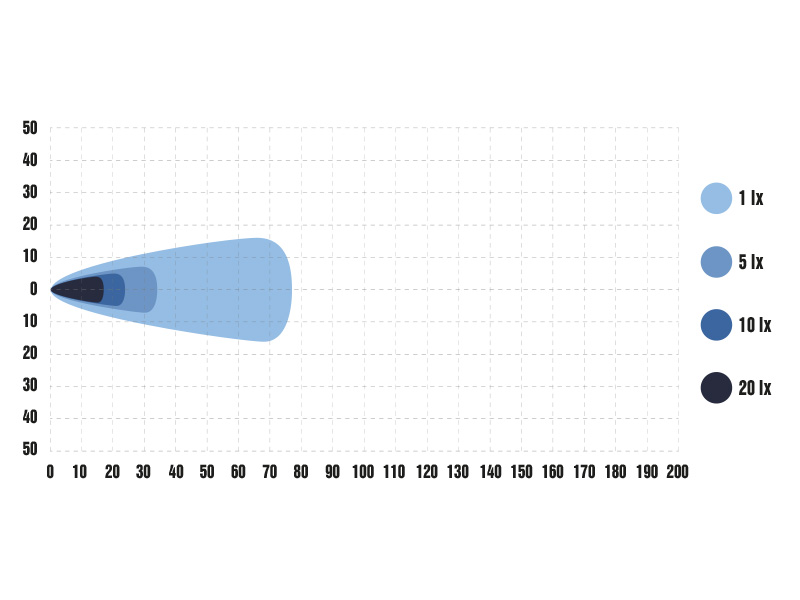 OPTIBEAM PURE 185 WORK TYÖVALOPANEELI 200mm - Image 3