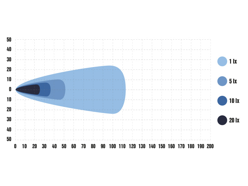 OPTIBEAM PURE 335 WORK TYÖVALOPANEELI 353mm - Image 3