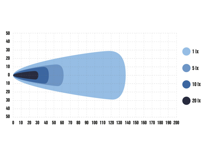 OPTIBEAM PURE 506 WORK TYÖVALOPANEELI 506MM - Image 3