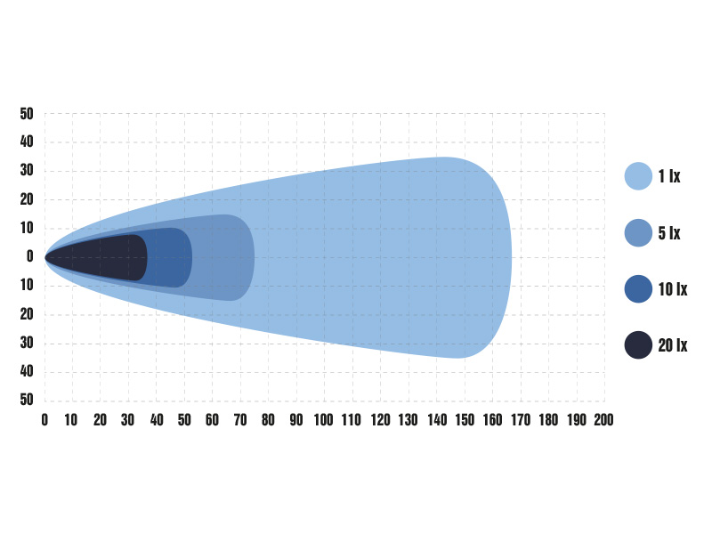 OPTIBEAM PURE 730 WORK TYÖVALOPANEELI 730MM - Image 3