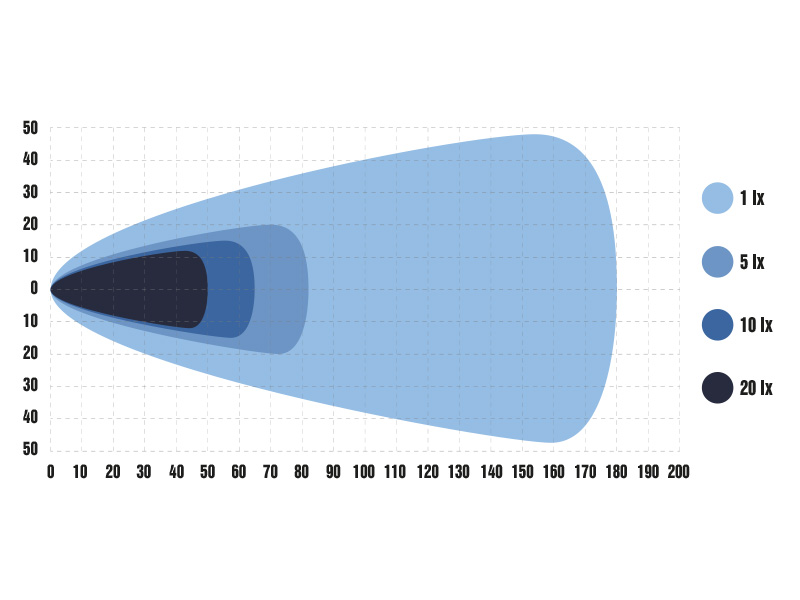 OPTIBEAM PURE 1025 WORK TYÖVALOPANEELI 1025MM - Image 3